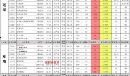 西安海伦湾爆料案件最新,揭秘背后惊人真相